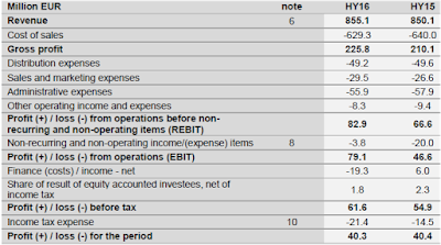 Tessenderlo, Q2, 2016, financial statement