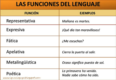 TEMA 2: FUNCIONES DEL LENGUAJE  EL LENGUAJE Y YO