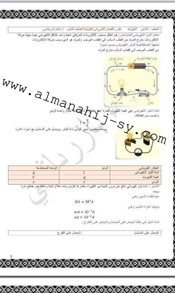 ملخص شرح دروس الفيزياء للصف الثامن الفصل الثاني 2022-2023 اعداد دعاء بازرباشي