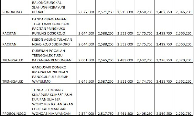 UPDATE HARGA PANEL LANTAI PER MINGGU INI