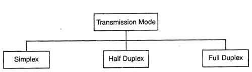 Types of Transmission Modes