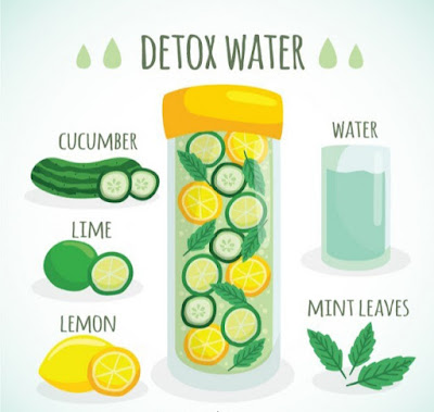 Detox Water Recipes