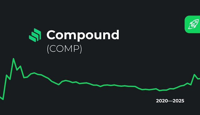 Berita Compound Coin