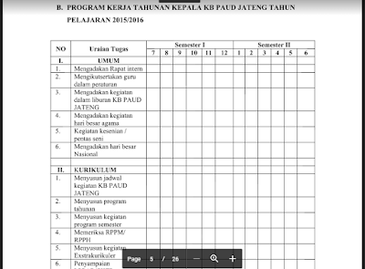 Rencana Kerja PAUD/ TK 2017