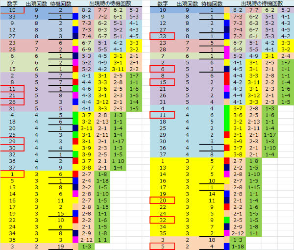 ロト予想 ロト765 Loto765 結果