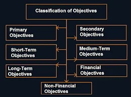 Types of Objectives