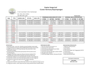 Rumah Dijual Cluster Harmony Kepompongan Cirebon