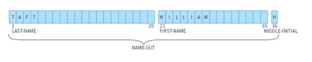 UNSTRING IN COBOL, unstring COBOL example, COBOL unstring example