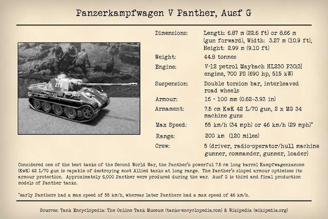 Technical Data Reports, 1/72 scale WW2 style report