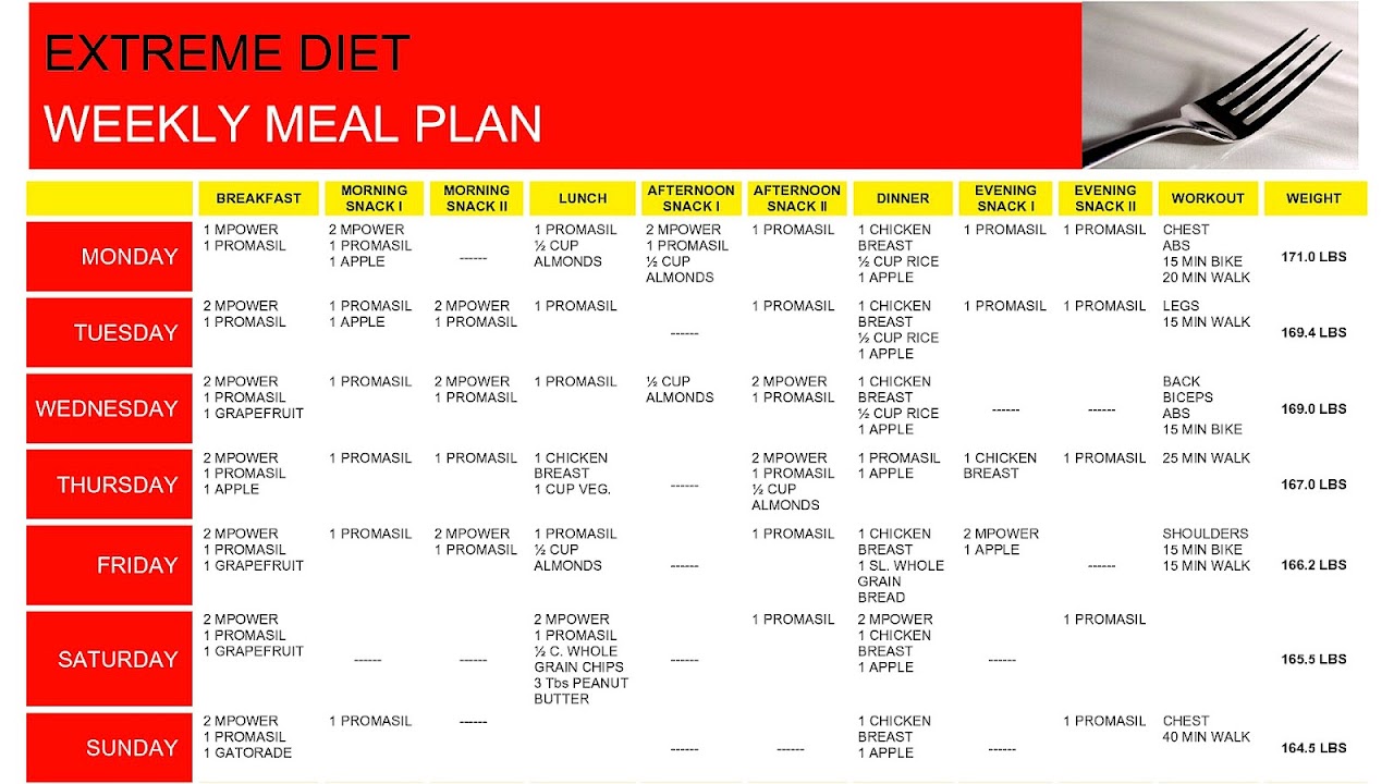 Daily Diet Plan For Abs