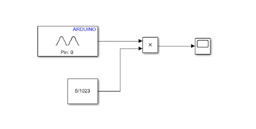 simulink model