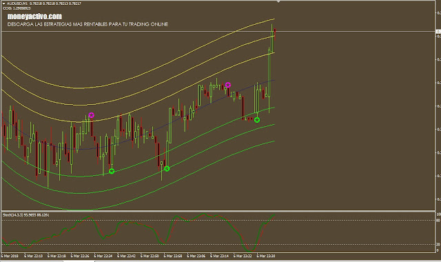 señales forex gratis opciones binarias turbo