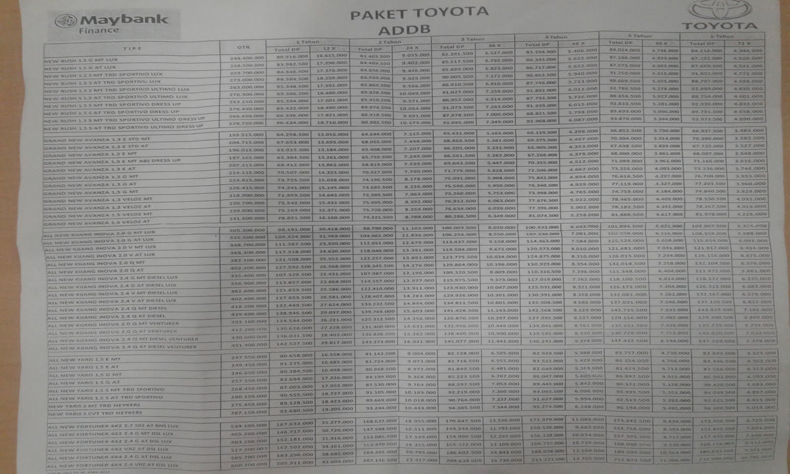 Harga Kredit Dealer Toyota Cirebon Harga Kredit Dealer Toyota Cirebon