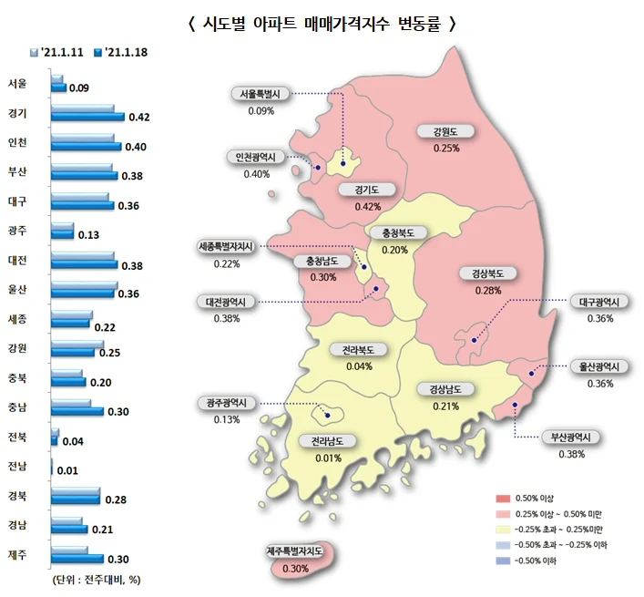 ▲ 시도별 아파트 매매가격지수 변동률