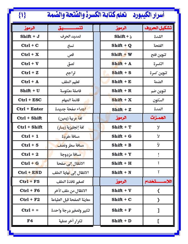 كل اختصارات الكيبورد لوحة المفاتيح وكتابة الحركات بالعربي وتشكيل