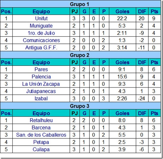 POSICIONES