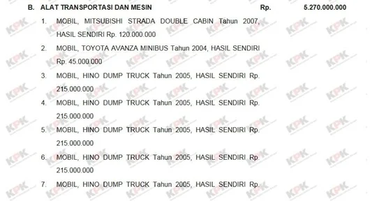 Daftar kendaraan milik Iti Octavia Jayabaya.[KPK].