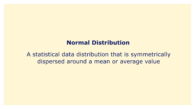 A statistical data distribution that is symmetrically dispersed around a mean or average value.
