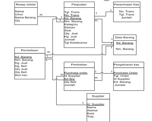 Diagram Erd Contoh Images - How To Guide And Refrence