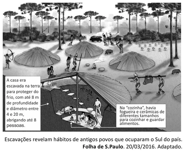 A figura exemplifica o comportamento de povos indígenas que viveram no Brasil há 1.000 anos