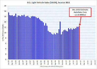 Vehicle Sales