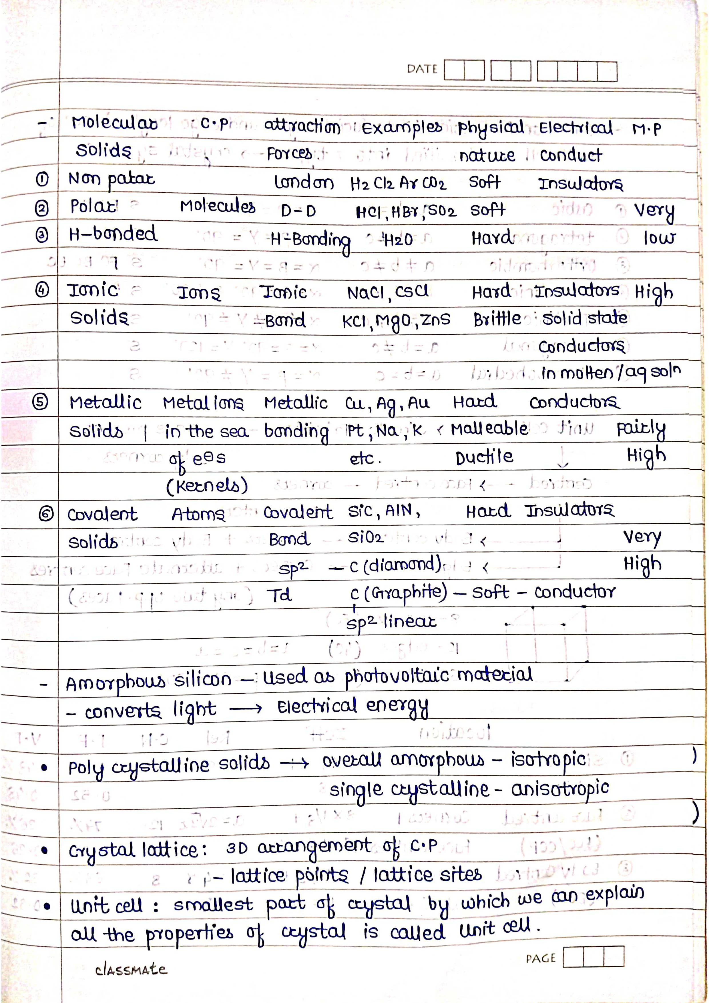 Solid State - Chemistry Short Notes 📚