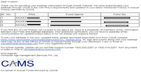 How to check online if your Aadhaar is linked to your Mutual Funds?