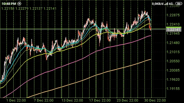 EURUSD Minggu ke Lima Desember 2020