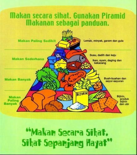 Panduan Pemakanan Ibu Mengandung