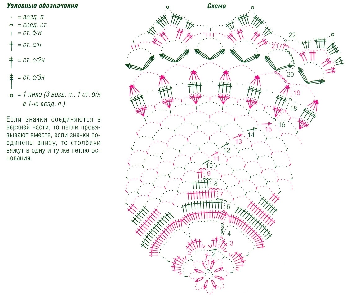 Салфетки крючком схема подробное описание. Схемы вязания крючком салфеток. Салфетки крючком со схемами. Круглая салфетка крючком схема. Салфетка крючком схема и описание.