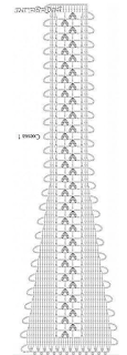 Chart 1 : Full tape pattern