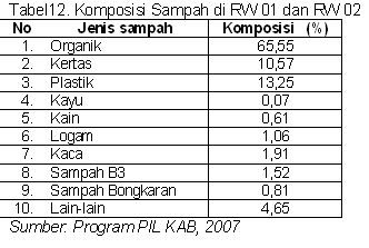 KADER LINGKUNGAN DAN PENGELOLAAN SAMPAH  BERBASIS MASYARAKAT