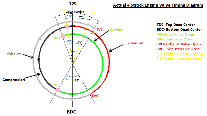 two-stroke engine timing diagram » Hako-Lehrmittel