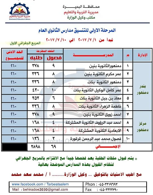 تنسيق ومجموع القبول بالصف الاول الثانى العام والفنى 2017_2018 محافظة البحيره