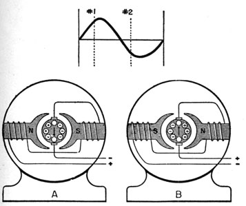 Ac Motor Armature4