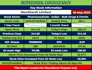 WOCKPHARMA Stock Analysis - Rupeedesk Reports