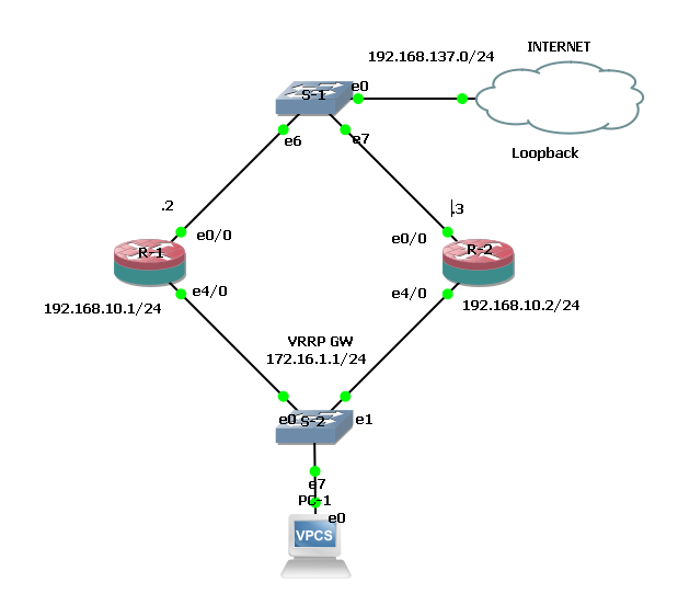 Cara konfigurasi Virtual Routing Redudancy Protocol VRRP Mirkotik