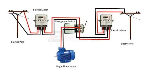 Motor Connected to 2-Meters