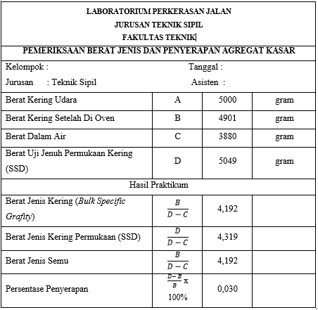 Contoh laporan prosedur praktikum Berat jenis dan 