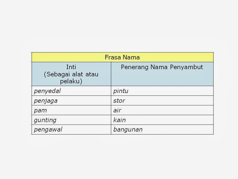 Sintaksis Bahasa Melayu: NOTA TAJUK 3 : Binaan Frasa Nama.