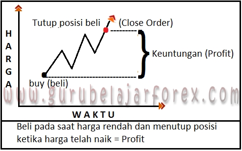 profit buy forex