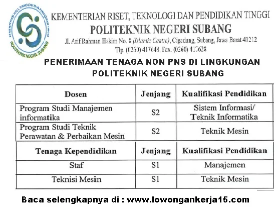 Lowongan Kerja Non PNS Polsub