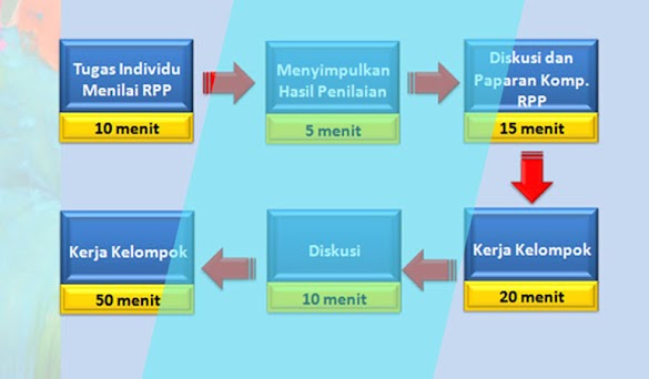 Bagaimana Cara Menyusun RPP Yang Benar dan Baik? Yuk Intip Disini