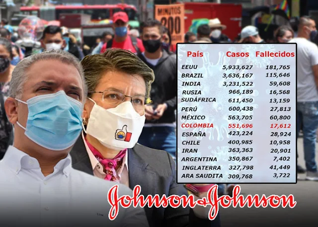 hoyennoticia.com, COVID-19: Johnson & Johnson escogió a Colombia para probar su vacuna por el incremento de casos
