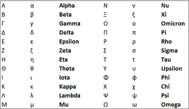 Ilmu Elit Greek Alphabet