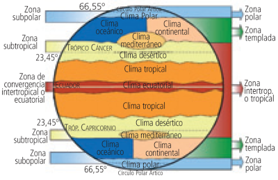 Resultado de imagen para zonas climáticas de la tierra segun koppen