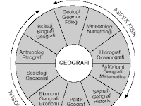 Cabang-cabang Ilmu Geografi