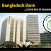 Bangladesh Bank recruiting questions exam 2014 