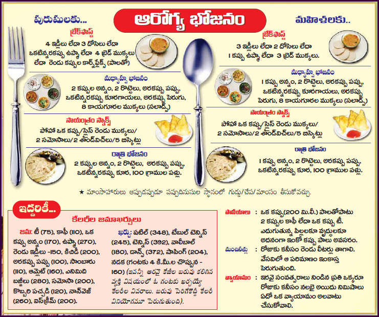 NO BORING JUST ENTERTAINMENT ENJOY: TELUGU HEALTH TIPS - TIPS FOR FOOD ...