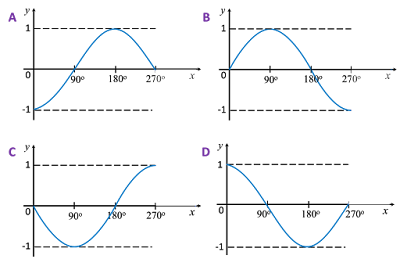 9.3 Trigonometri II, SPM Praktis (Kertas 1) – SPM Matematik